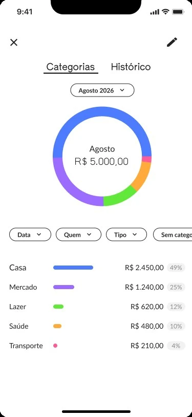 Tela de categorias do app com o gasto do mês separado por categoria